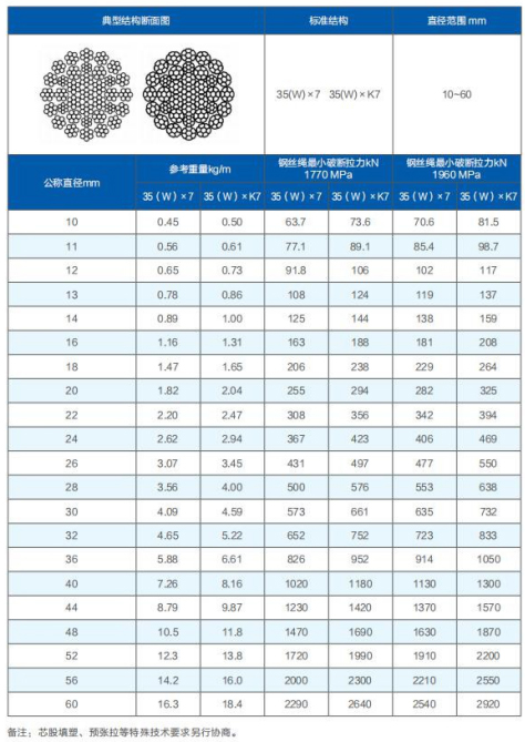 產(chǎn)品展示